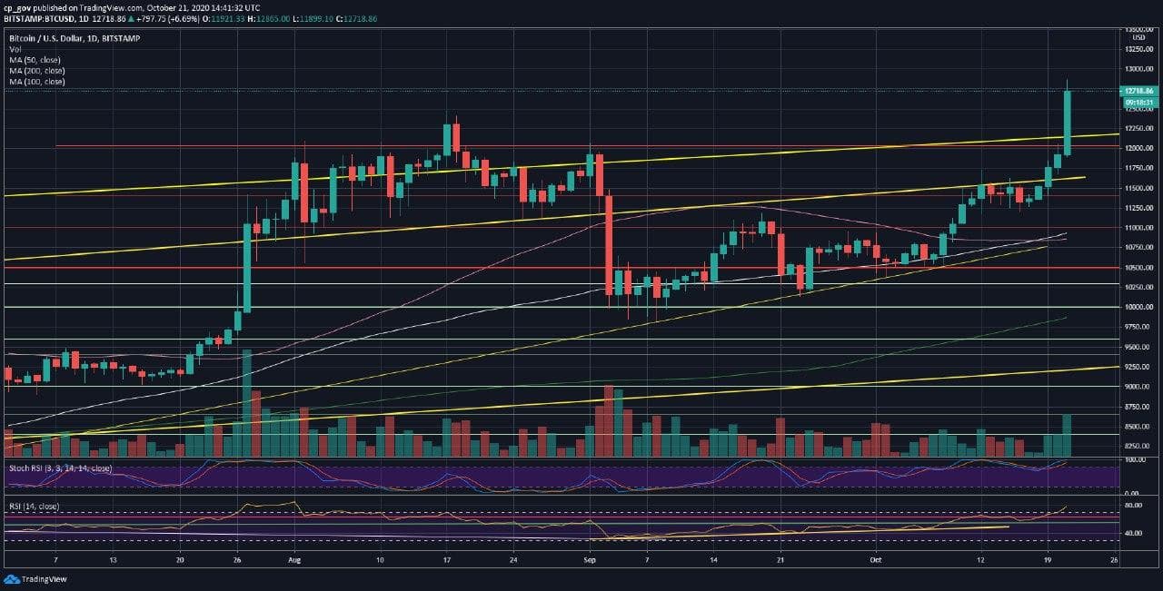 btcusd_Chart