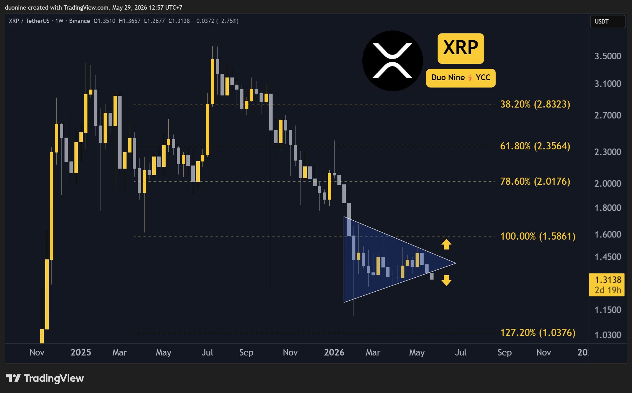 xrp_price_chart_2905261