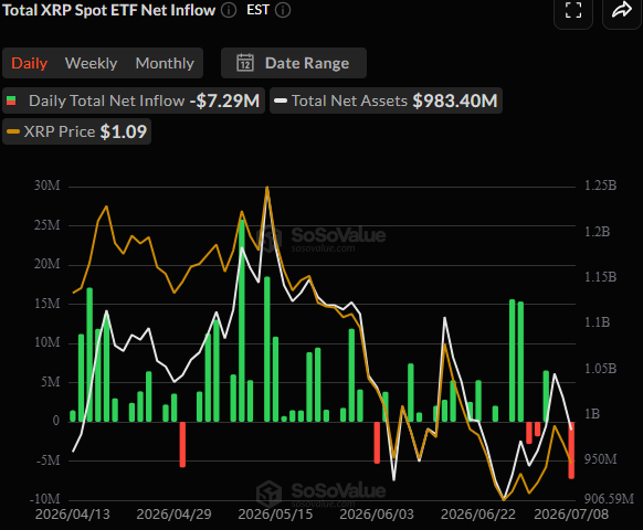 Spot XRP ETFs