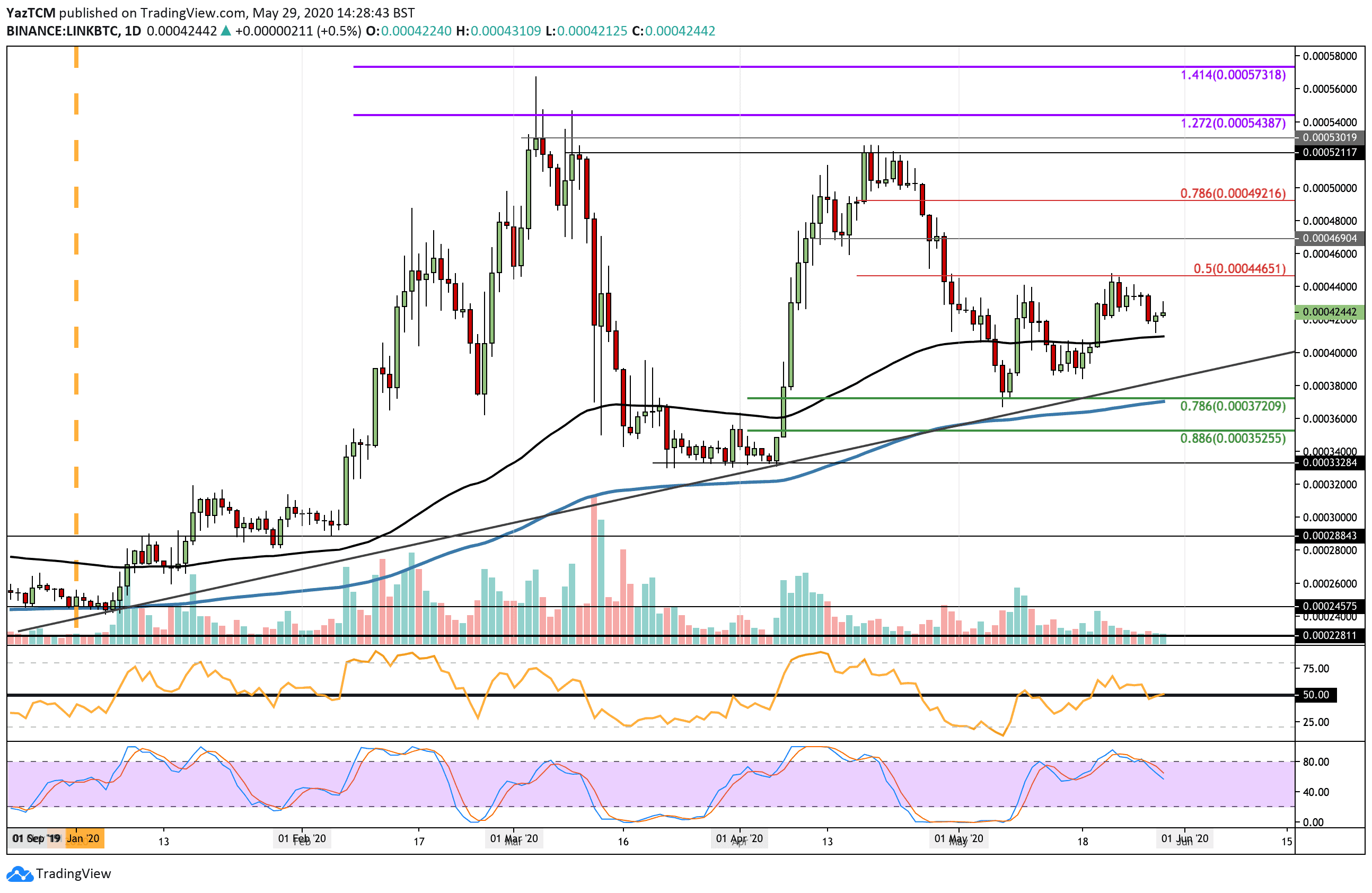 linkbtc-may29