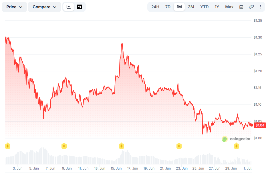 XRP Price