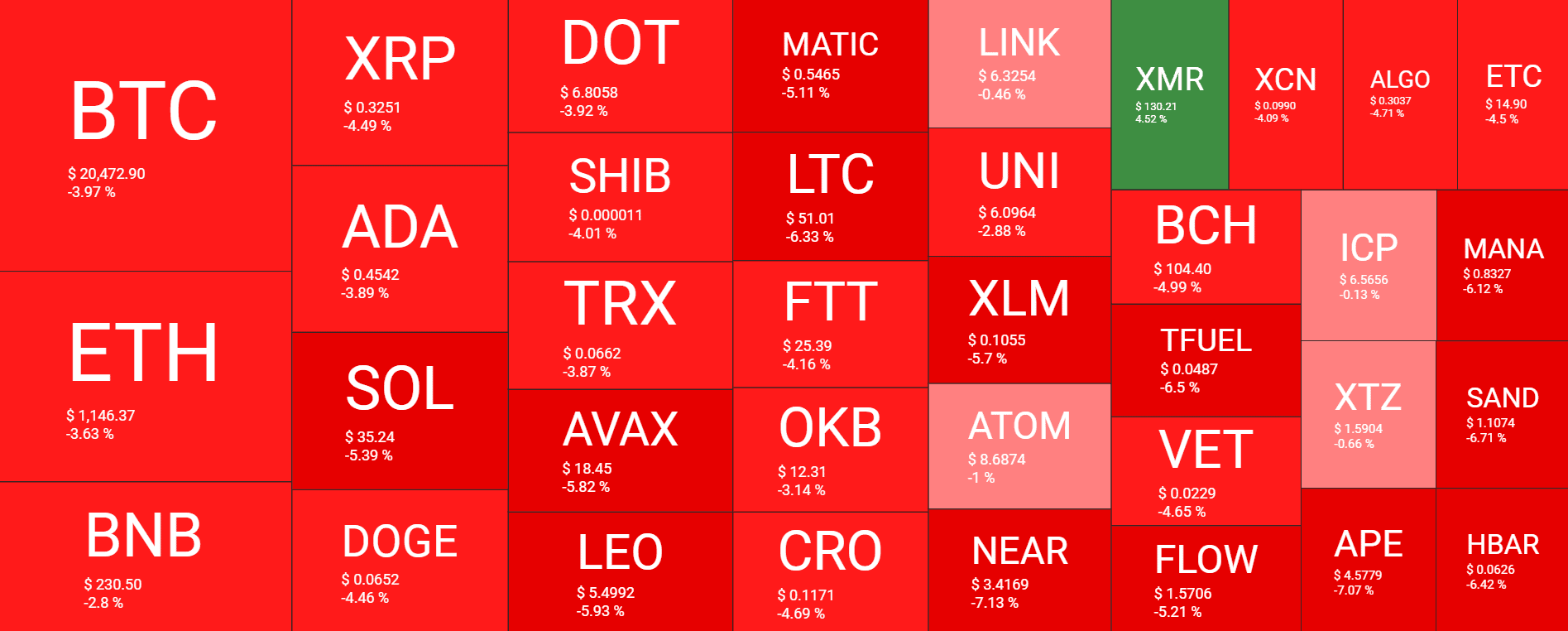 Cryptocurrency Market Overview. Source: Quantify Crypto