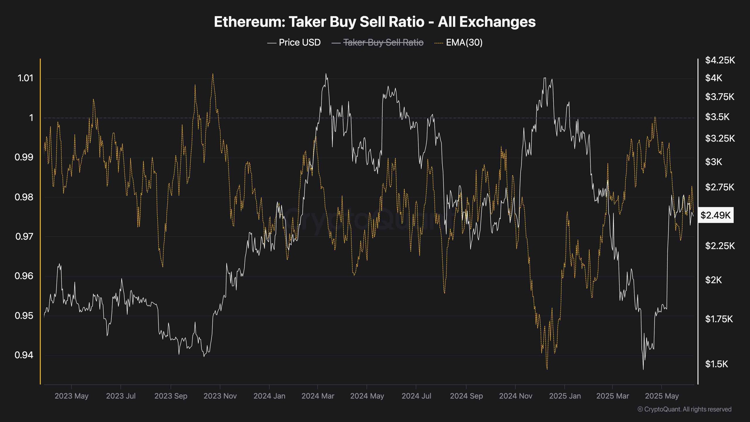 eth_taker_buy_sell_ratio_chart_0906251