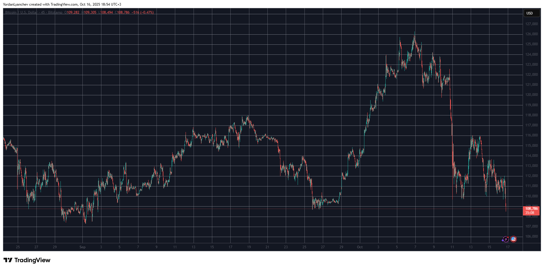  TradingView
