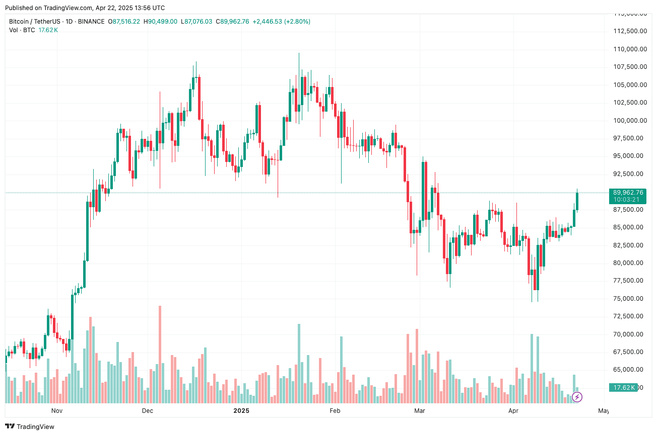 BTCUSDT_2025-04-22_16-56-39