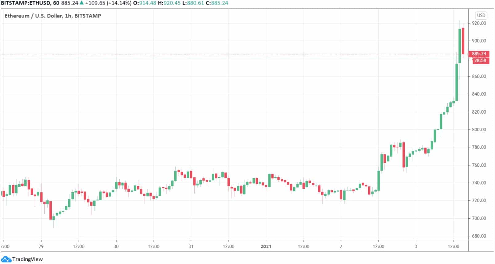 ethusd_chart