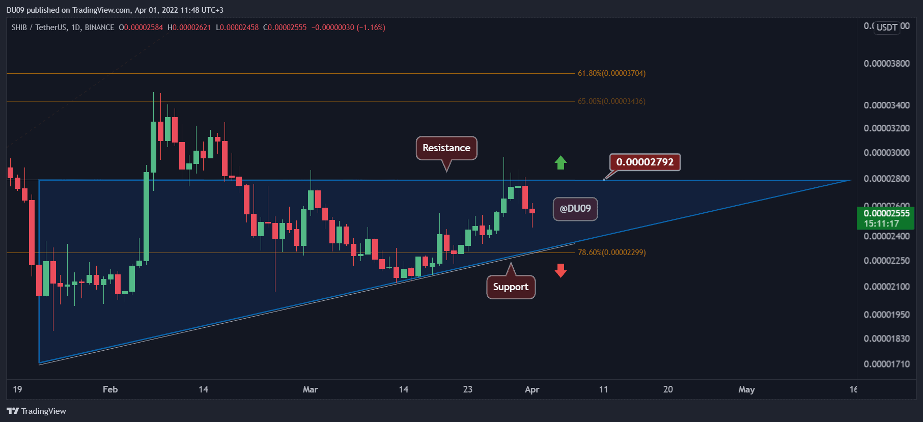 SHIBUSDT_2022-04-01_11-48-48