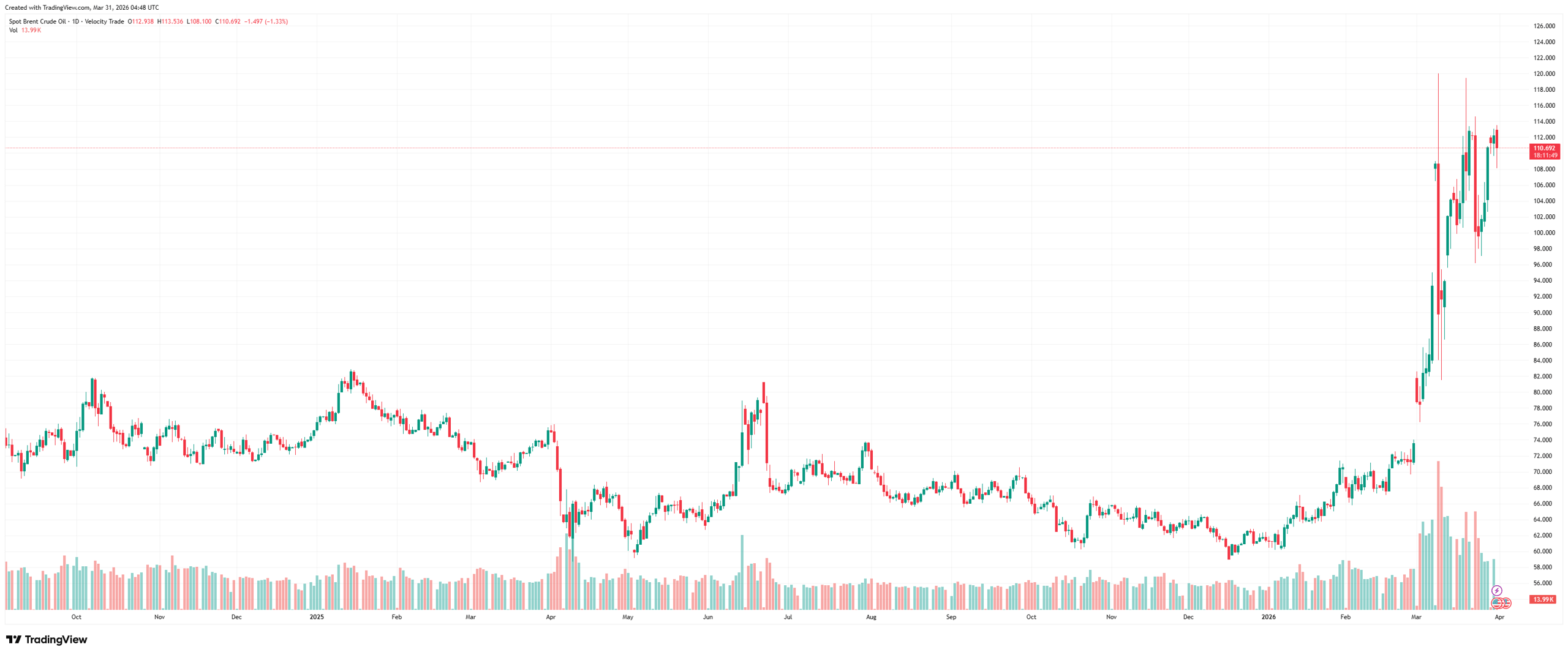 BRENT_2026-03-31_07-48-11