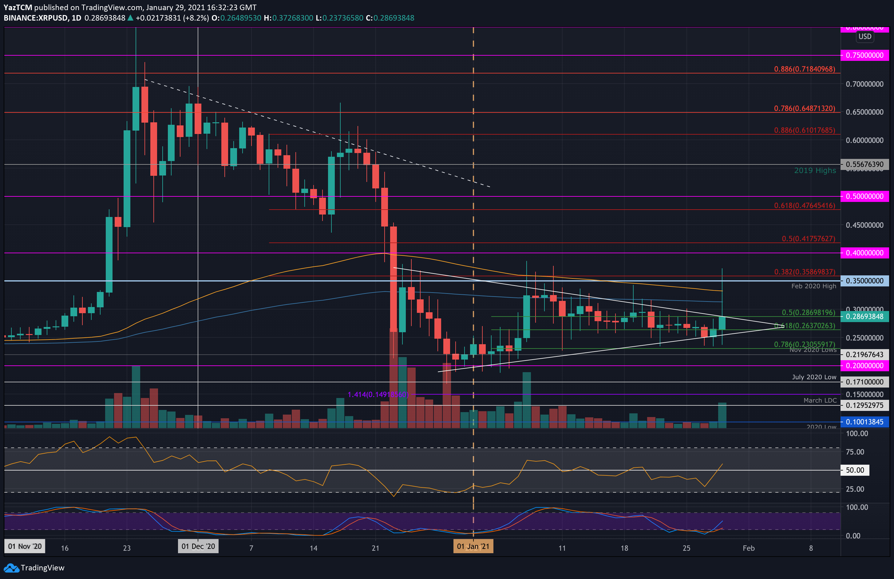 xrpusd-jan29