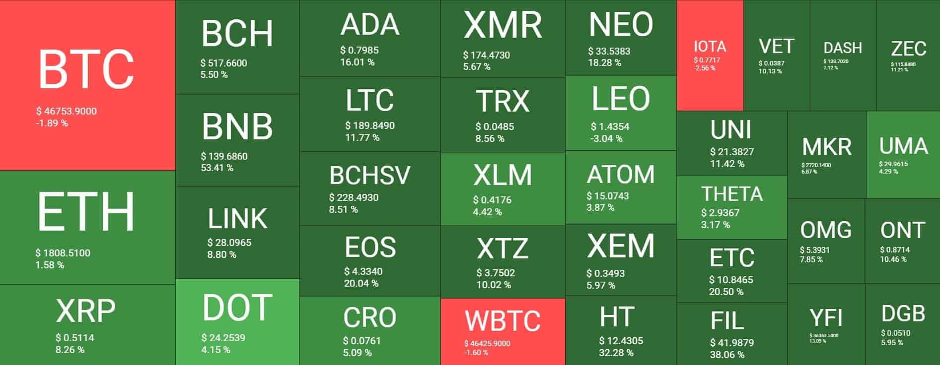 Cryptocurrency Market Overview. Source: Quantify Crypto