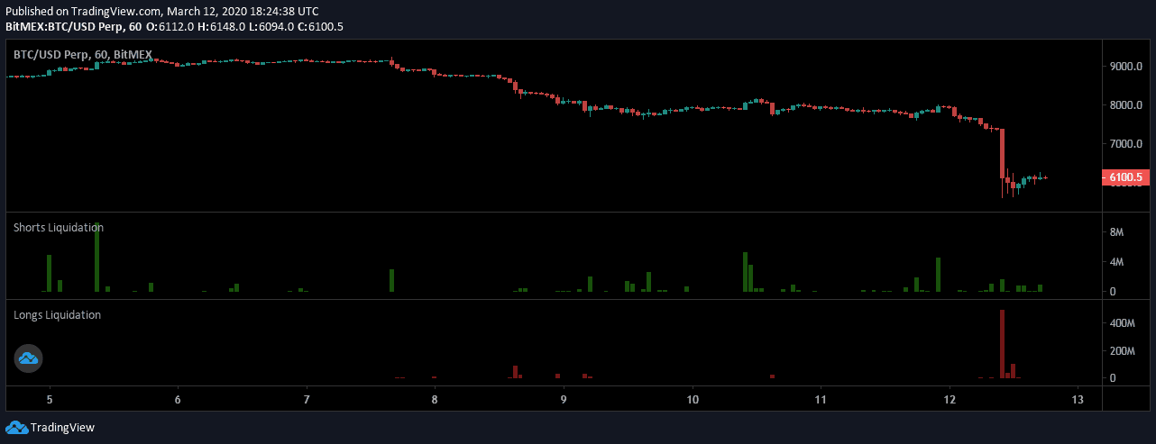 BitMEX Liquidations. Source: coinalyze.net