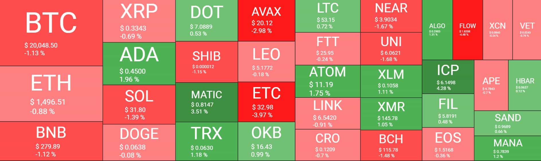 Cryptocurrency Market Overview. Source: Quantify Crypto