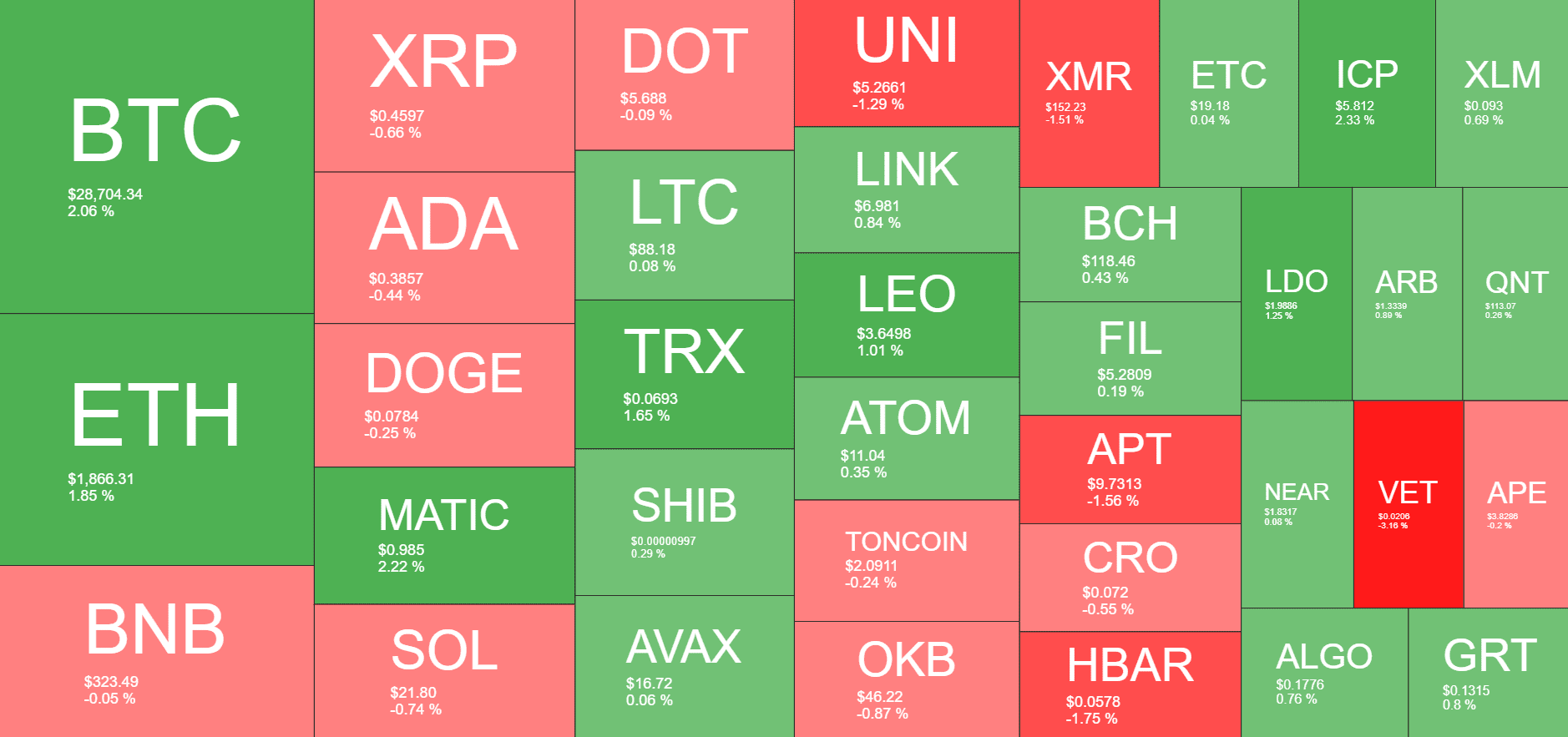 Cryptocurrency Market Overview. Source: Quantify Crypto