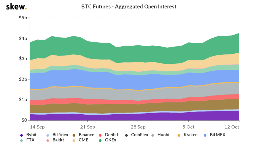 skew_btc_futures__aggregated_open_interest