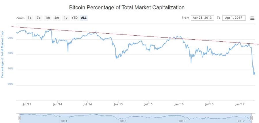 btc_alts_APR1