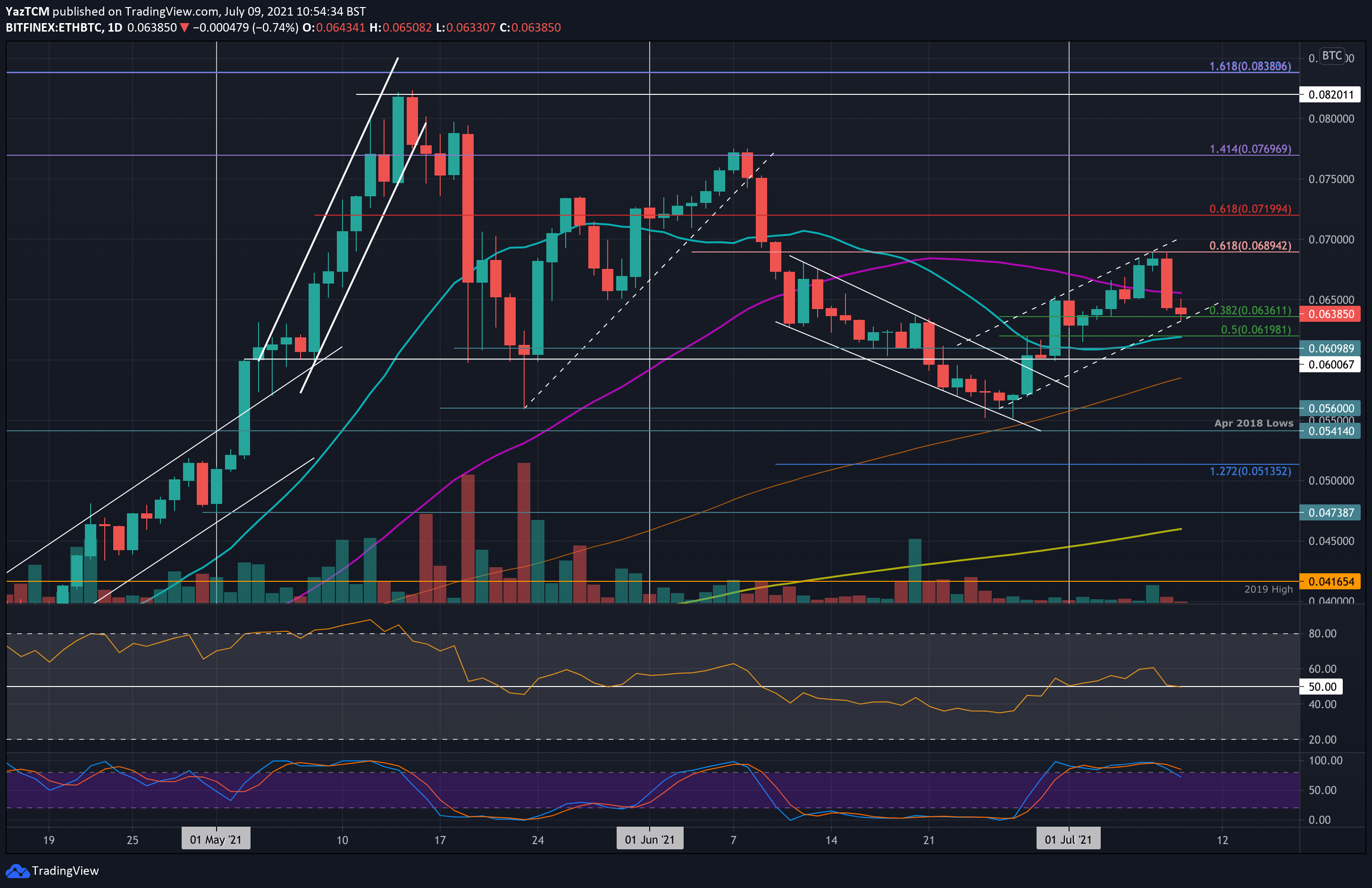 ethbtc-jul9-min