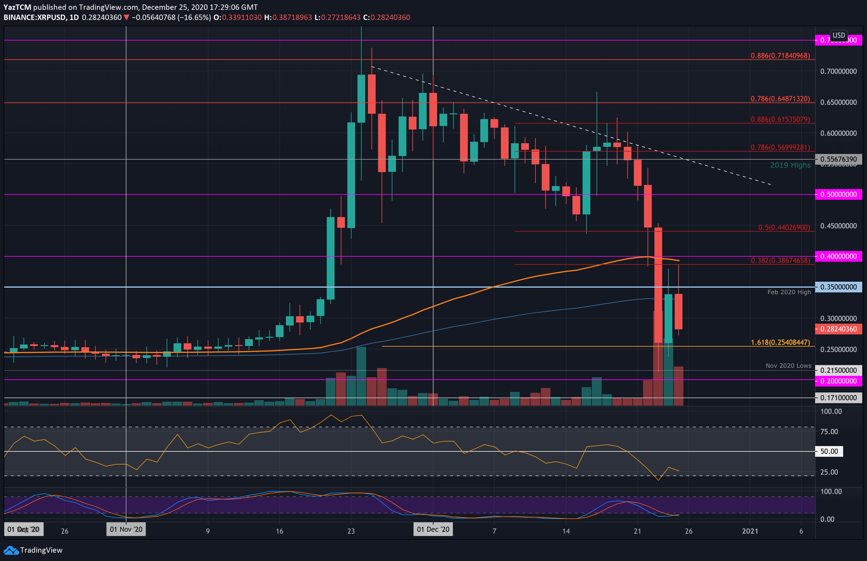xrpusd-dec25-2