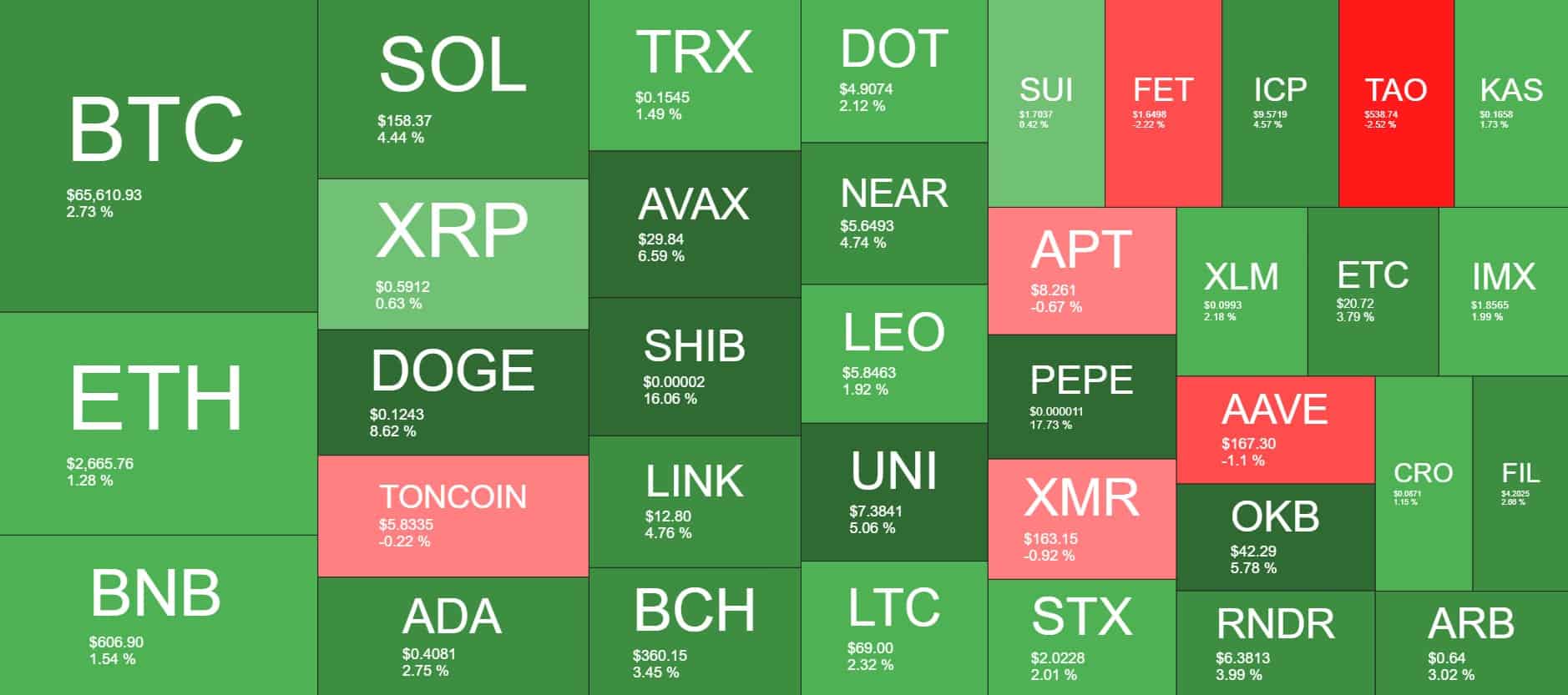 Cryptocurrency Market Overview. Source: QuantifyCrypto