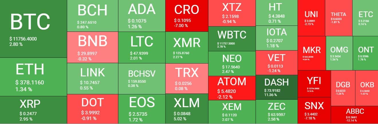Cryptocurrency Market Overview. Source: quantifycrypto