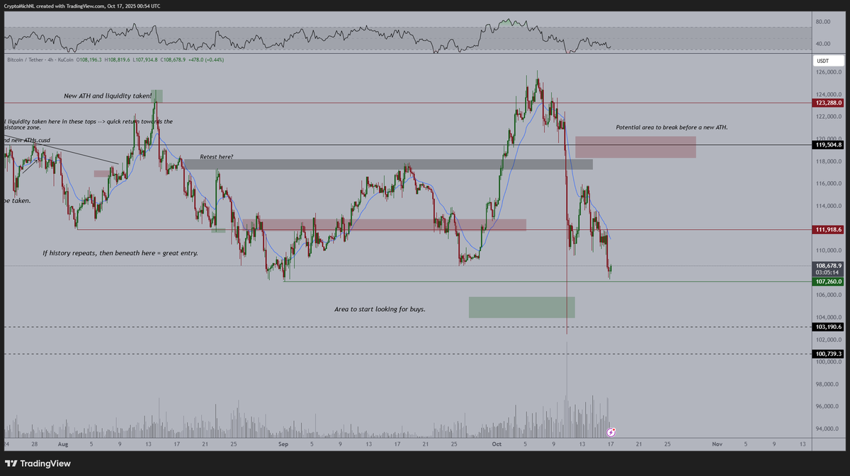 BTC price chart