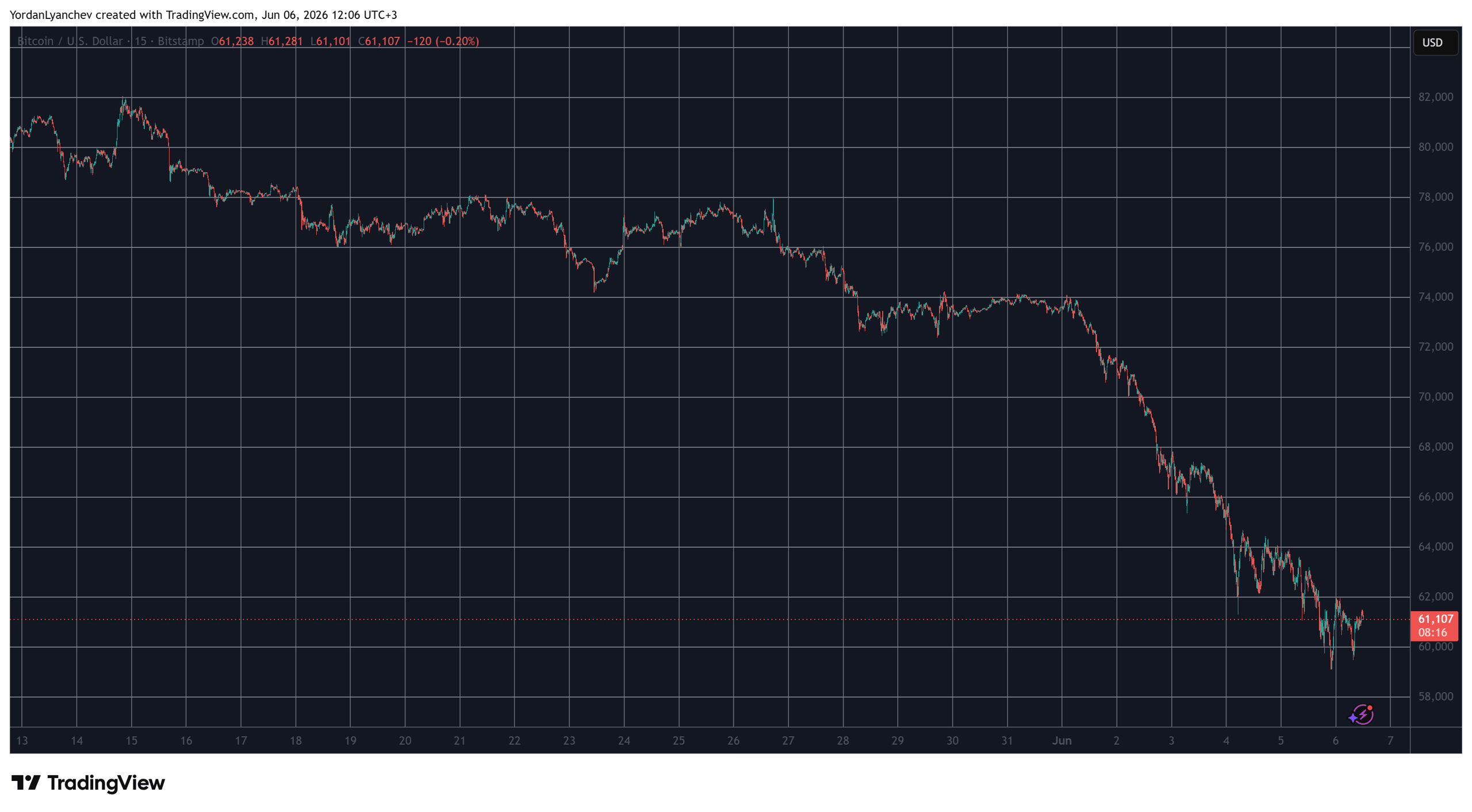  TradingView