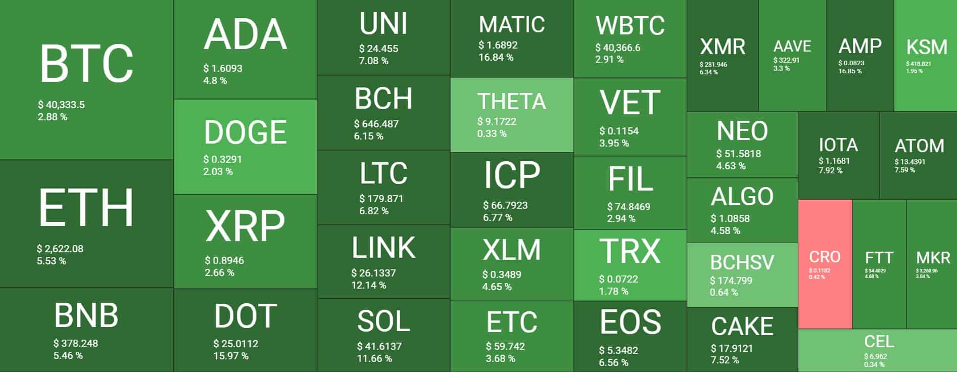 Cryptocurrency Market Overview. Source: Quantify Crypto