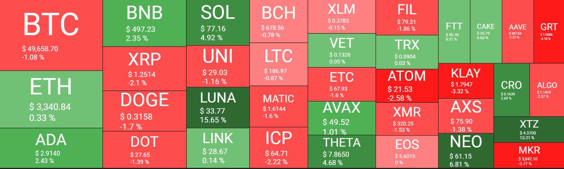 Cryptocurrency Market Overview. Source: Quantify Crypto