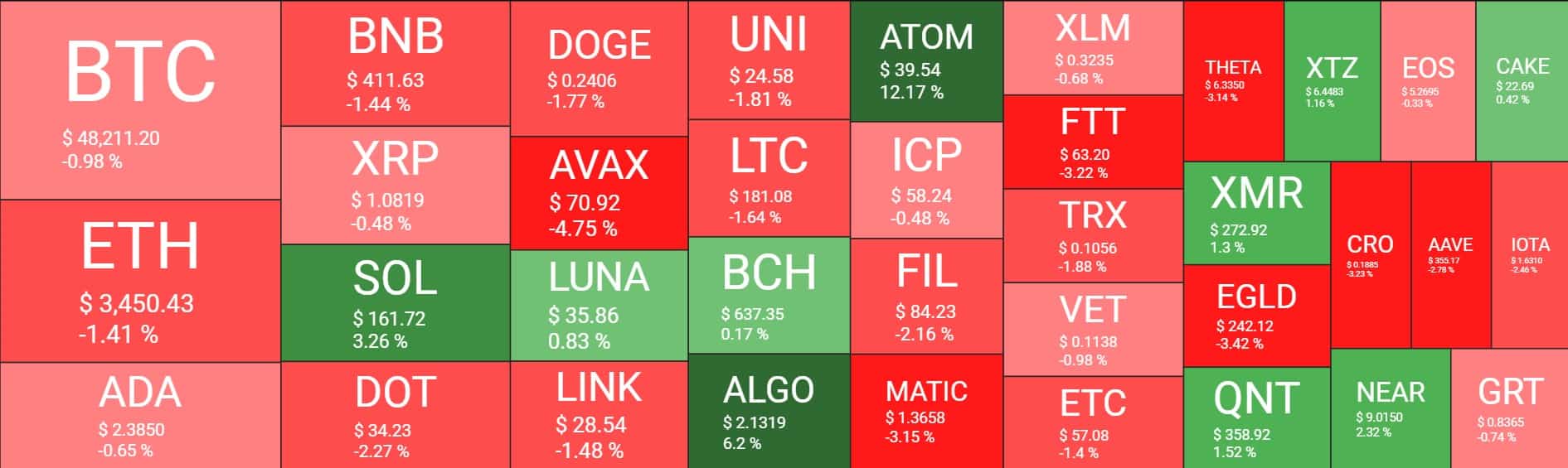 Cryptocurrency Market Overview. Source: Quantify Crypto