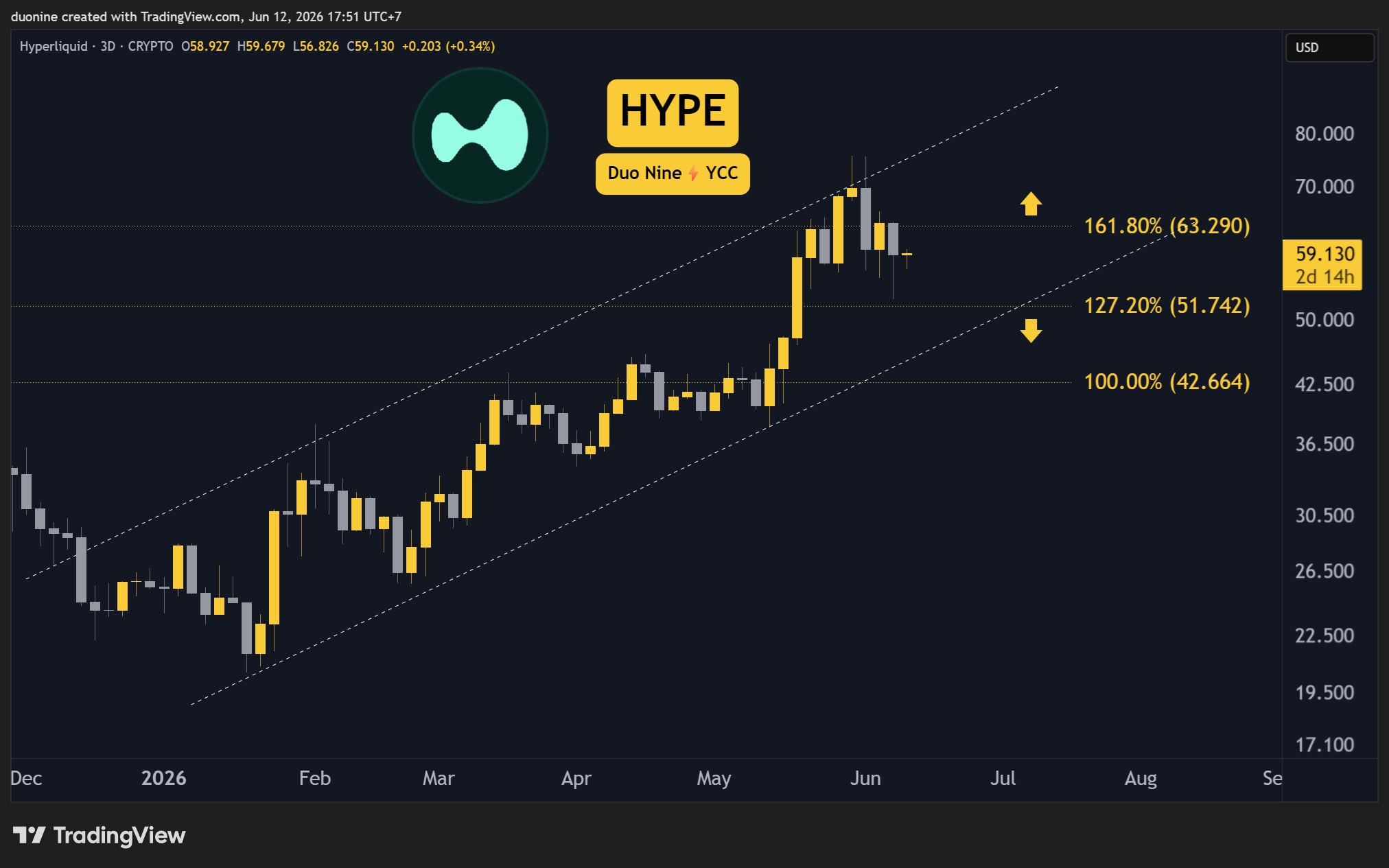 Source: TradingView