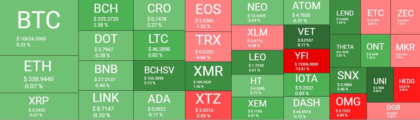 Cryptocurrency Market Overview. Source: quantifycrypto