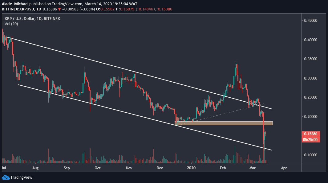 XRPUSD - March 14-min