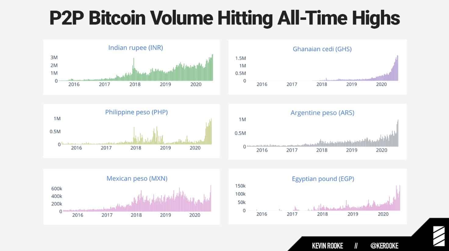 btc_p2p_trading