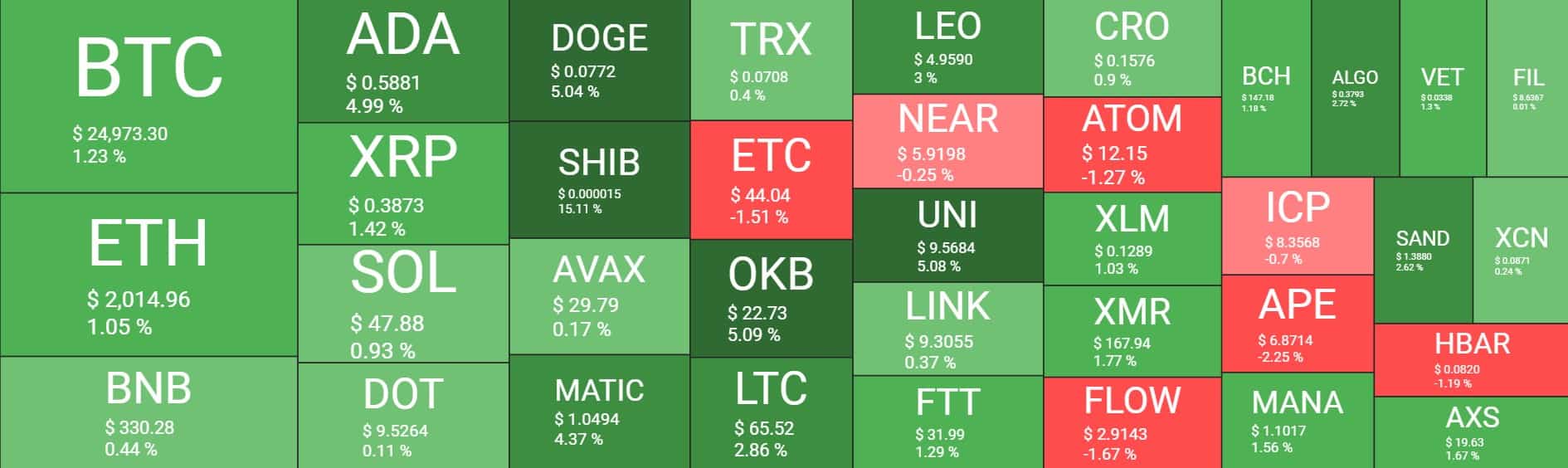 Cryptocurrency Market Overview. Source: Quantify Crypto