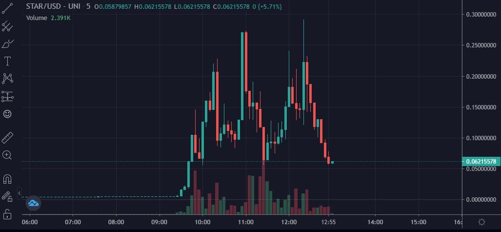 starusd_chart