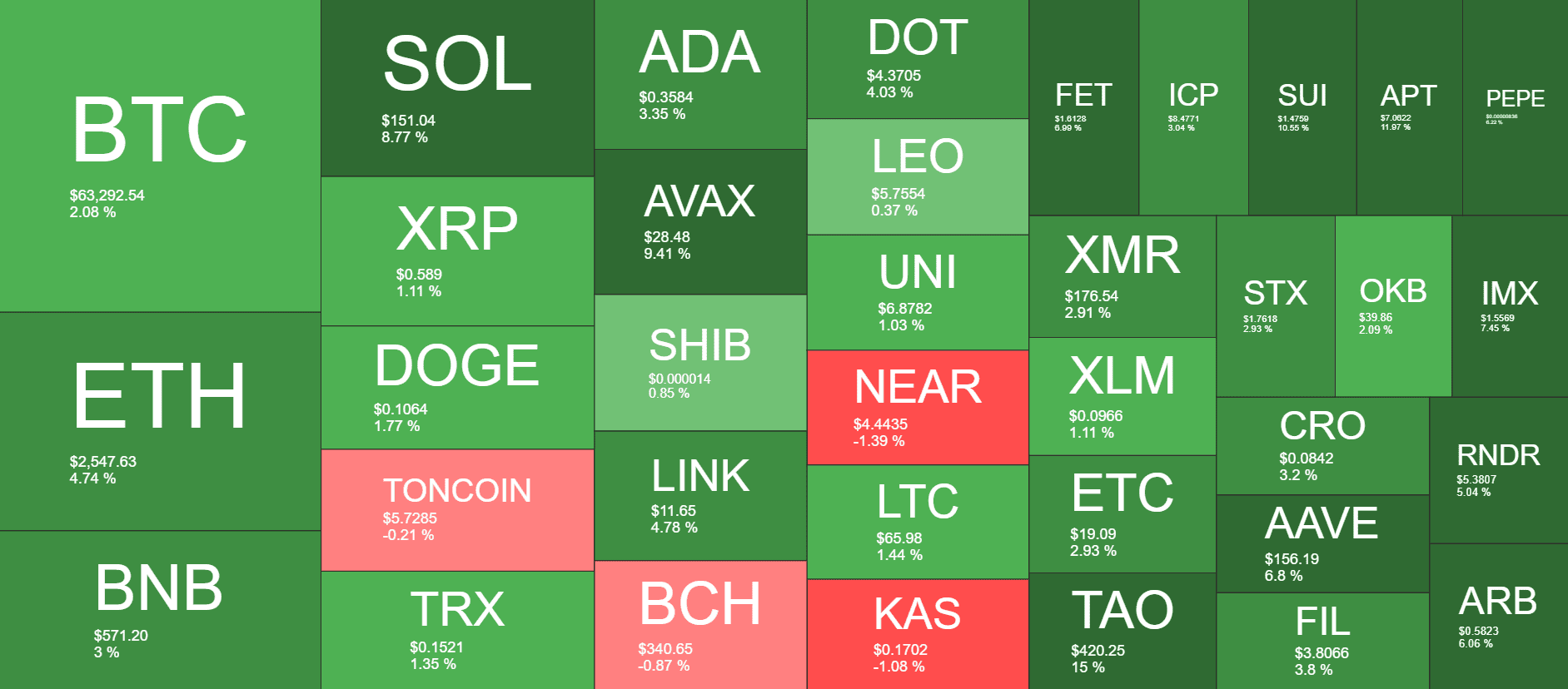 Cryptocurrency Market Overview. Source: QuantifyCrypto