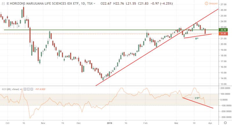 Horizons-Marijuana-Life-Sciences-march-27-2019