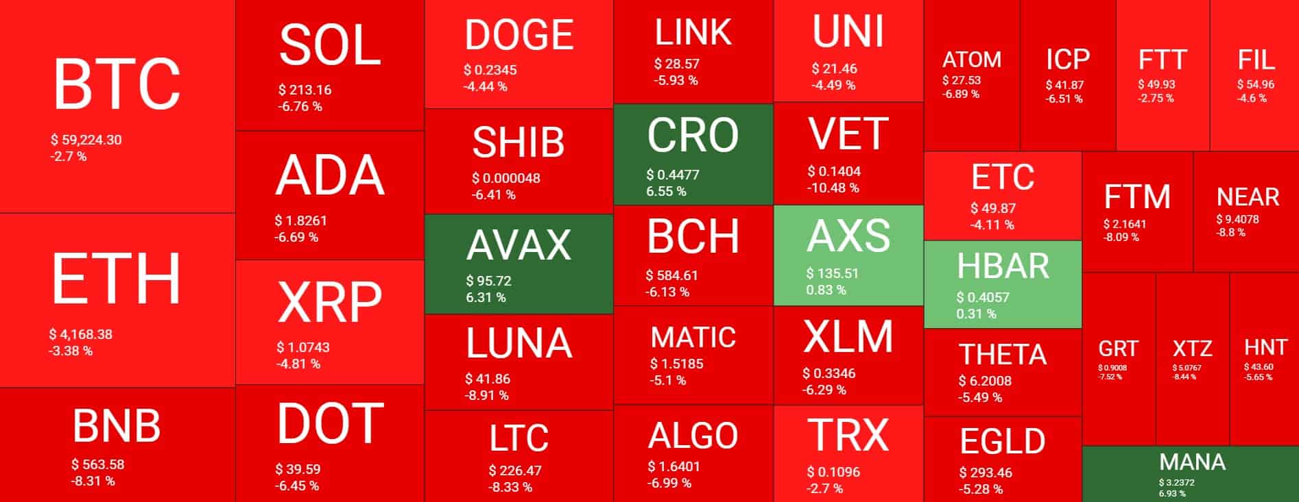 Cryptocurrency Market Overview. Source: Quantify Crypto