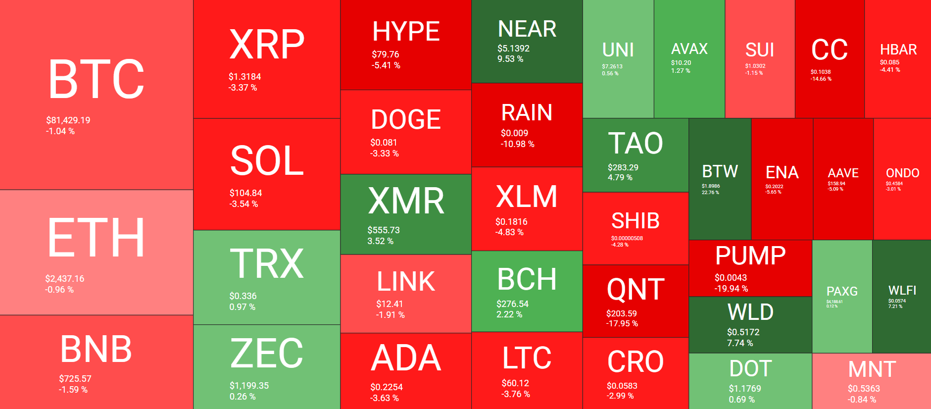  QuantifyCrypto