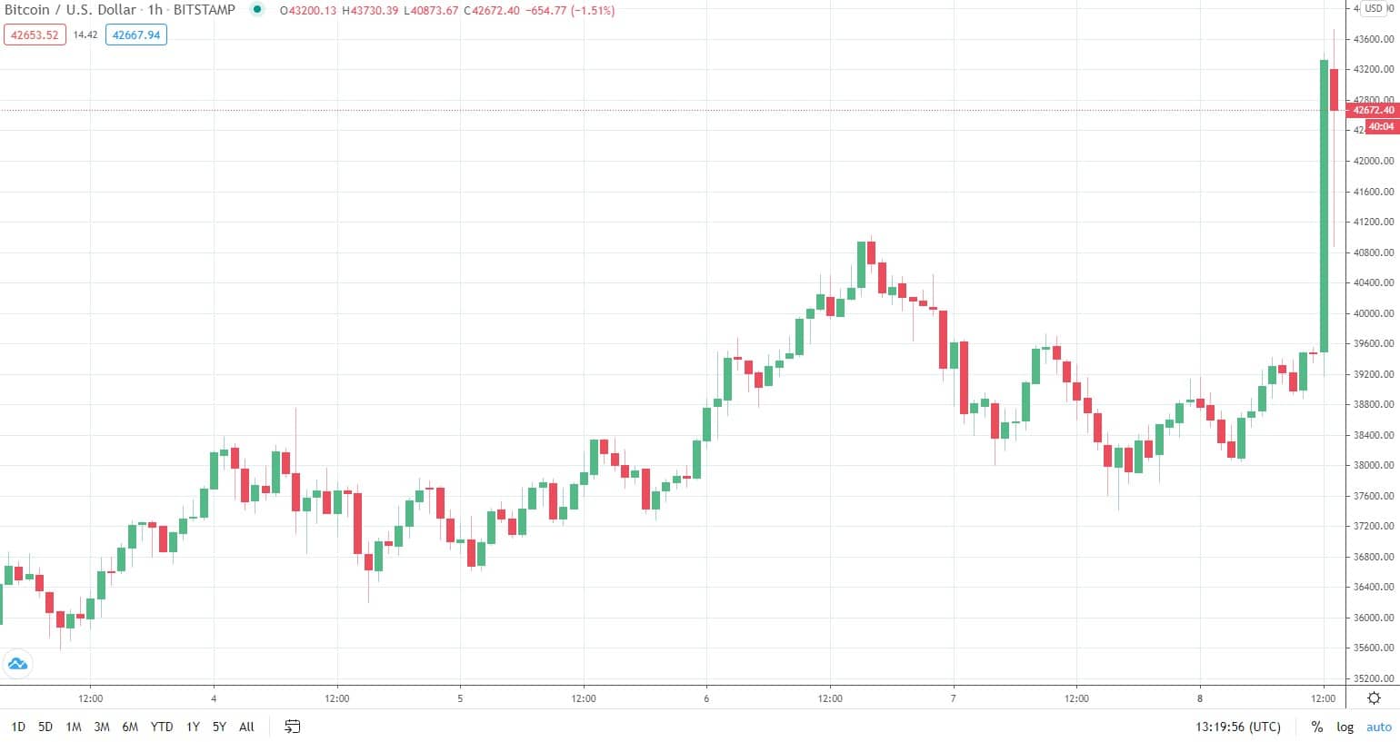 btcusd_chart