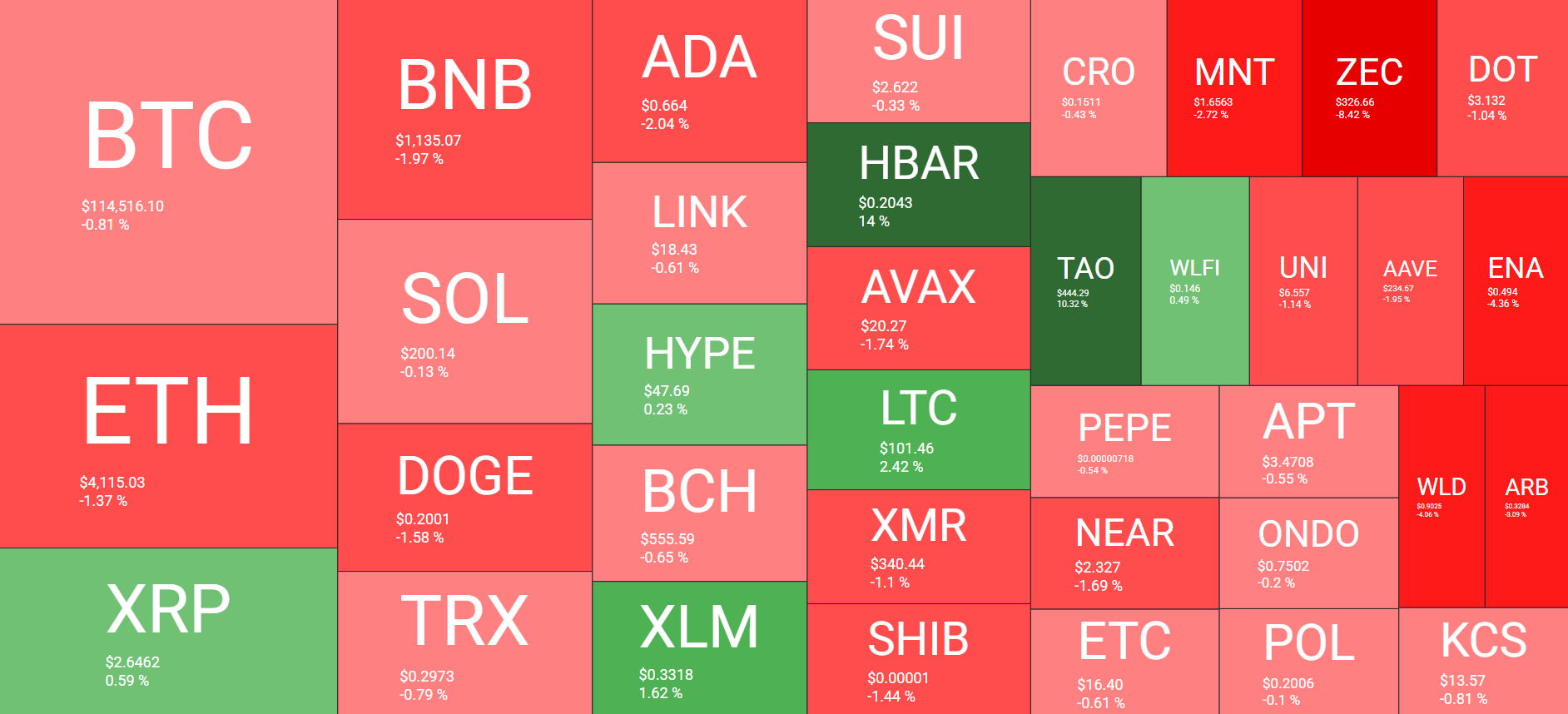 Cryptocurrency Market Overview. Source: QuantifyCrypto