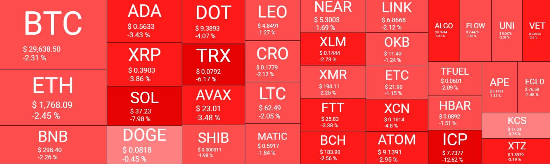 Cryptocurrency Market Overview. Source: Quantify Crypto