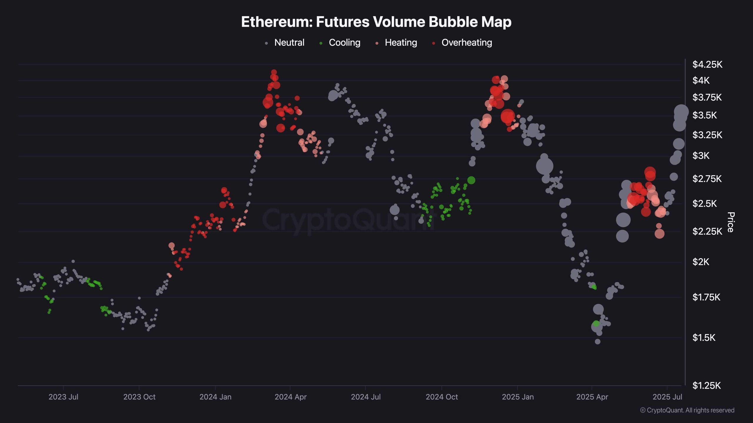 eth_futures_volume_bubble_map_1907251