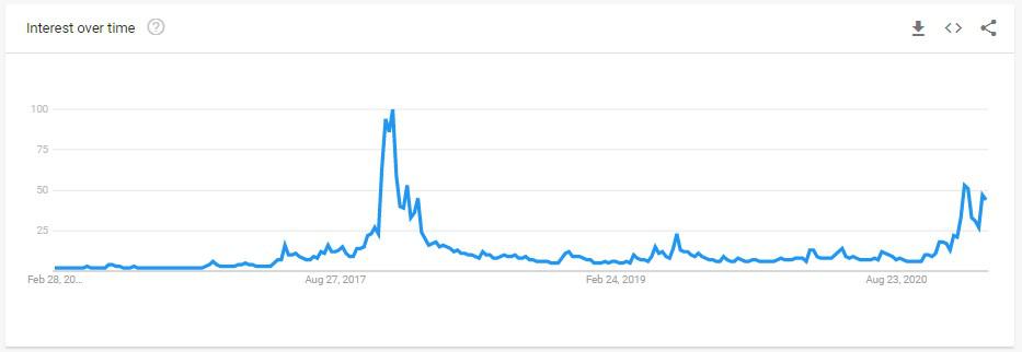 bitcoin_googlesearches