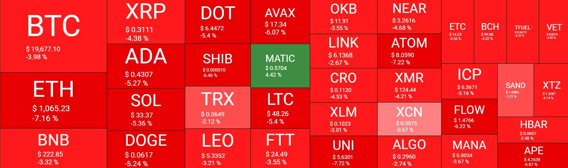 Cryptocurrency Market Overview. Source: Quantify Crypto