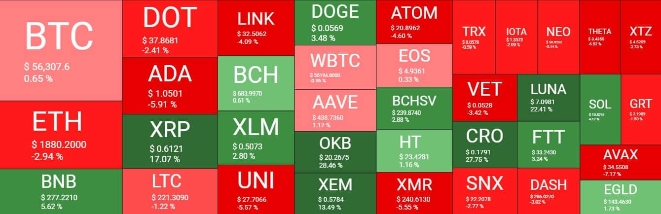 Cryptocurrency Market Overview. Source: Quantify Crypto