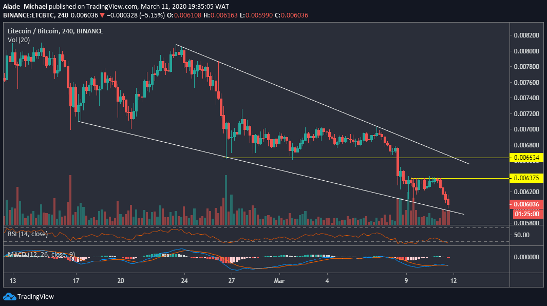 LTCBTC_March 11-min