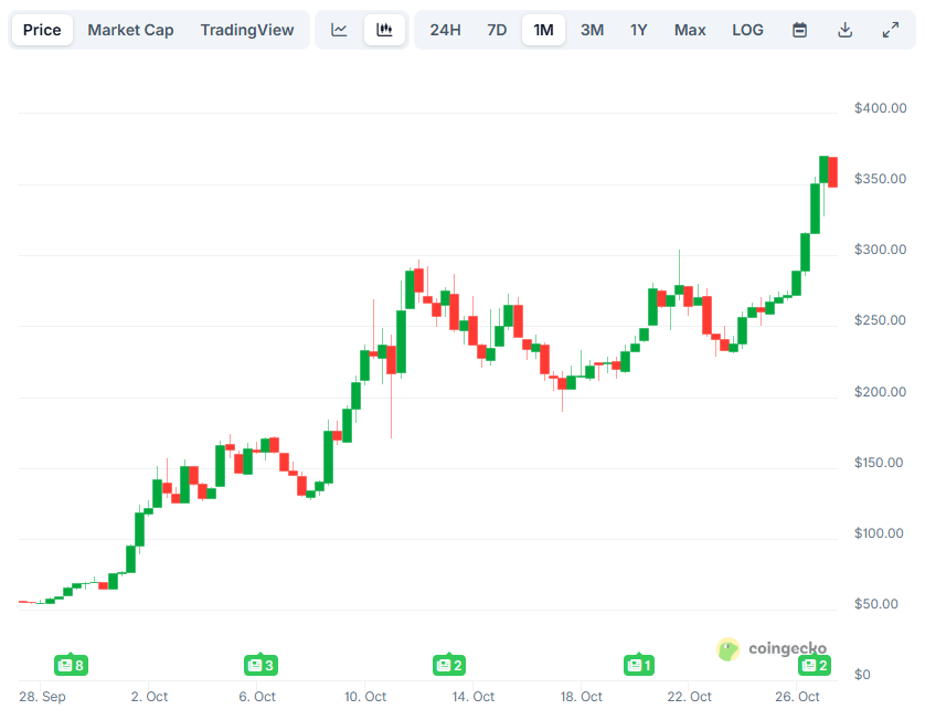 ZEC Price