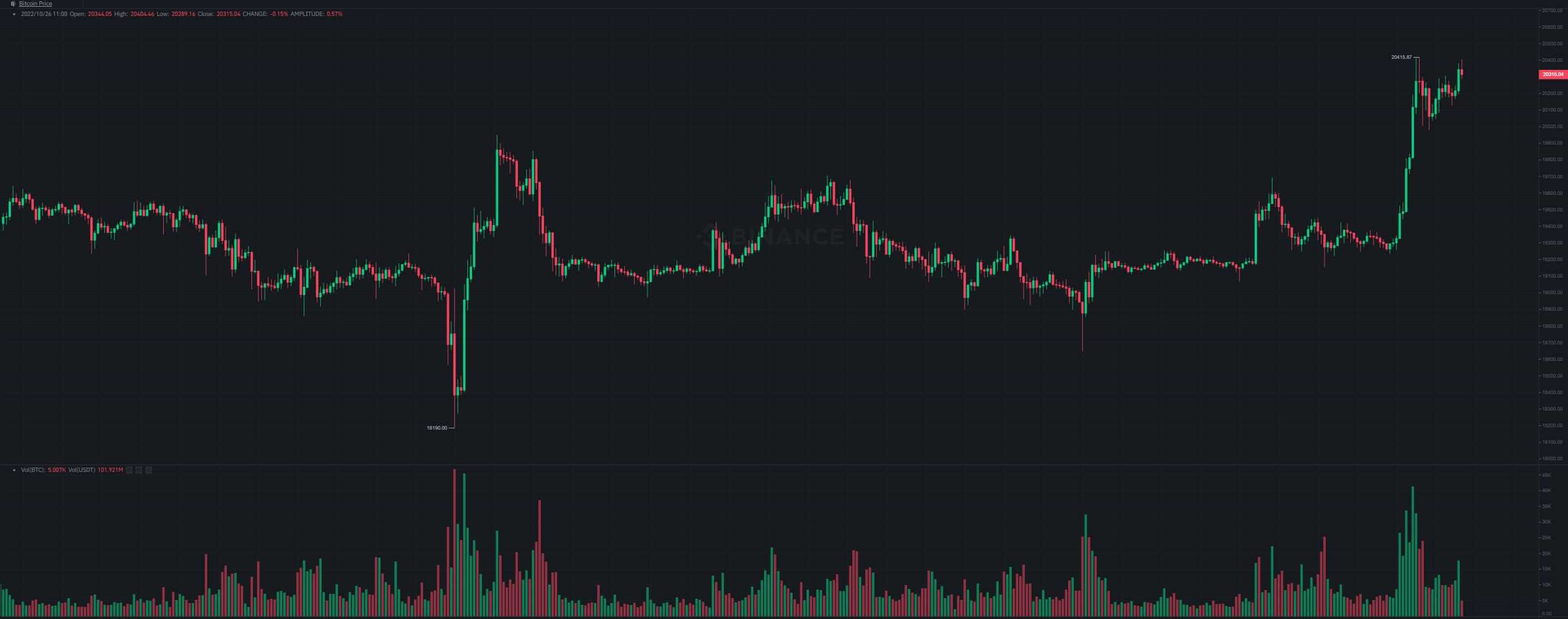 btc_price_chart_26101