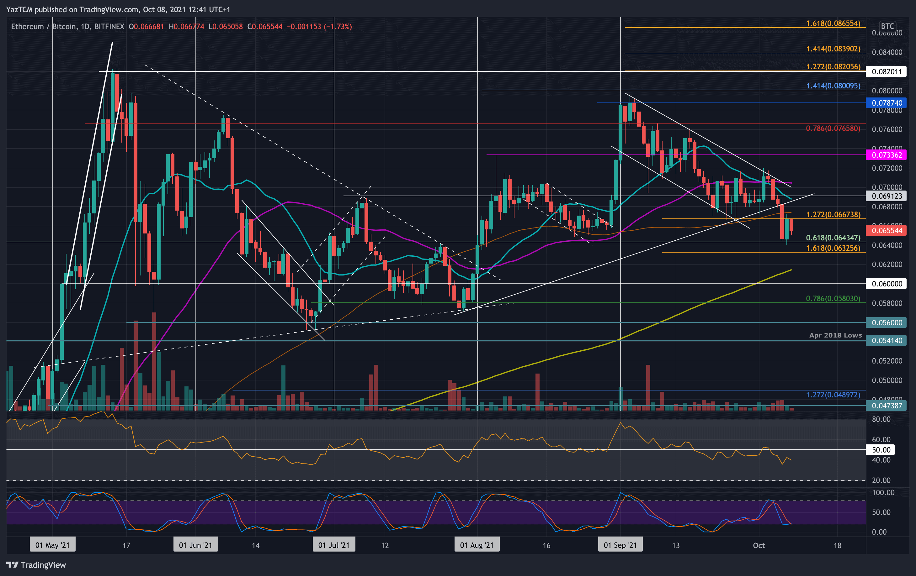 ethbtc-oct8-min