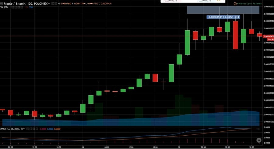 XRP